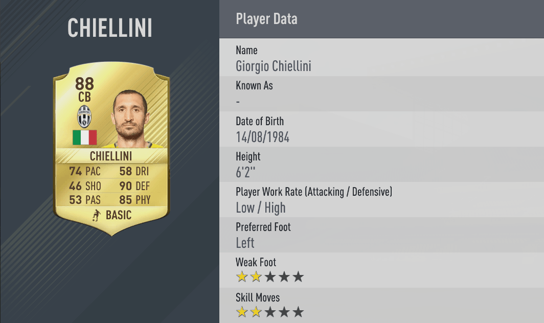 Chiellini valore overall Fifa 17