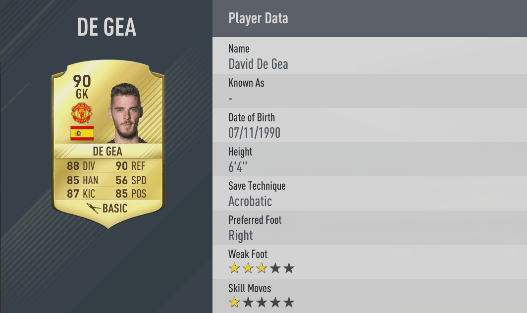 De gea