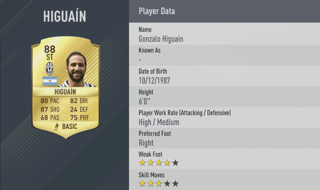 higuain-fifa-17-valori-overall-juventus