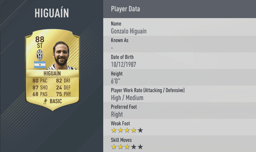 Higuain Fifa 17 valore overall