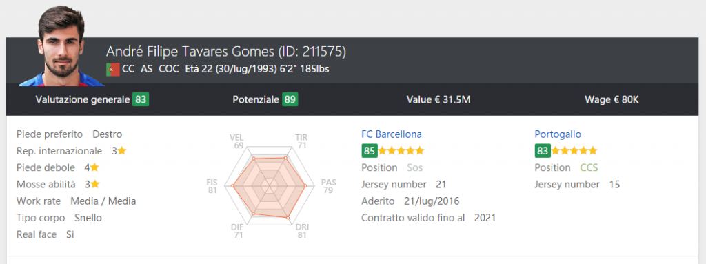 Andre Gomes