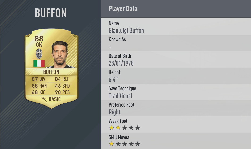 Buffon valore overall Fifa 17