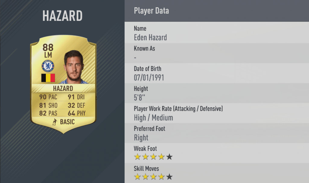 hazard-ratings-valori-overall-fifa-17