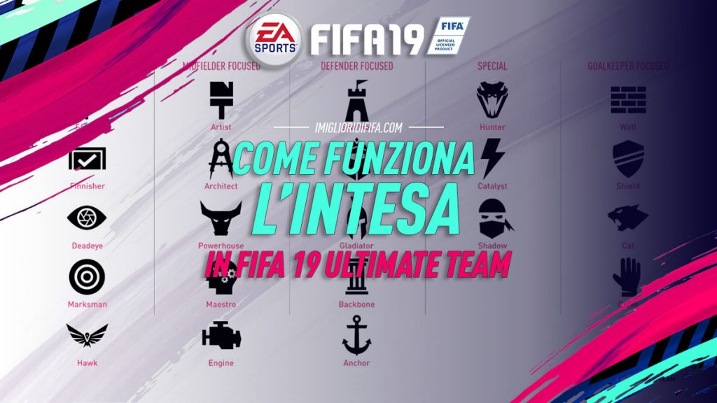 Come funziona l'intesa in FIFA 19 Ultimate Team