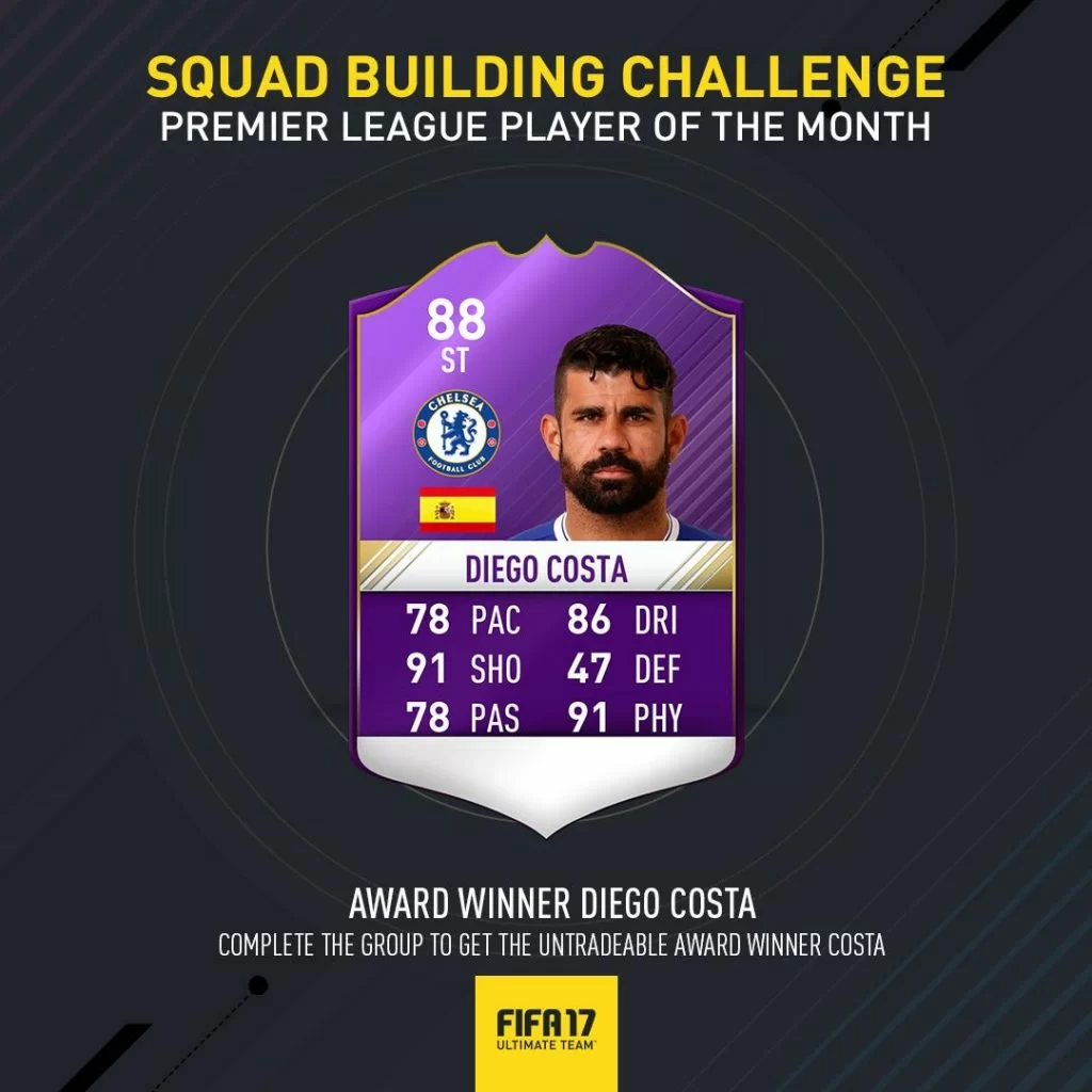Diego Costa Player of the Month