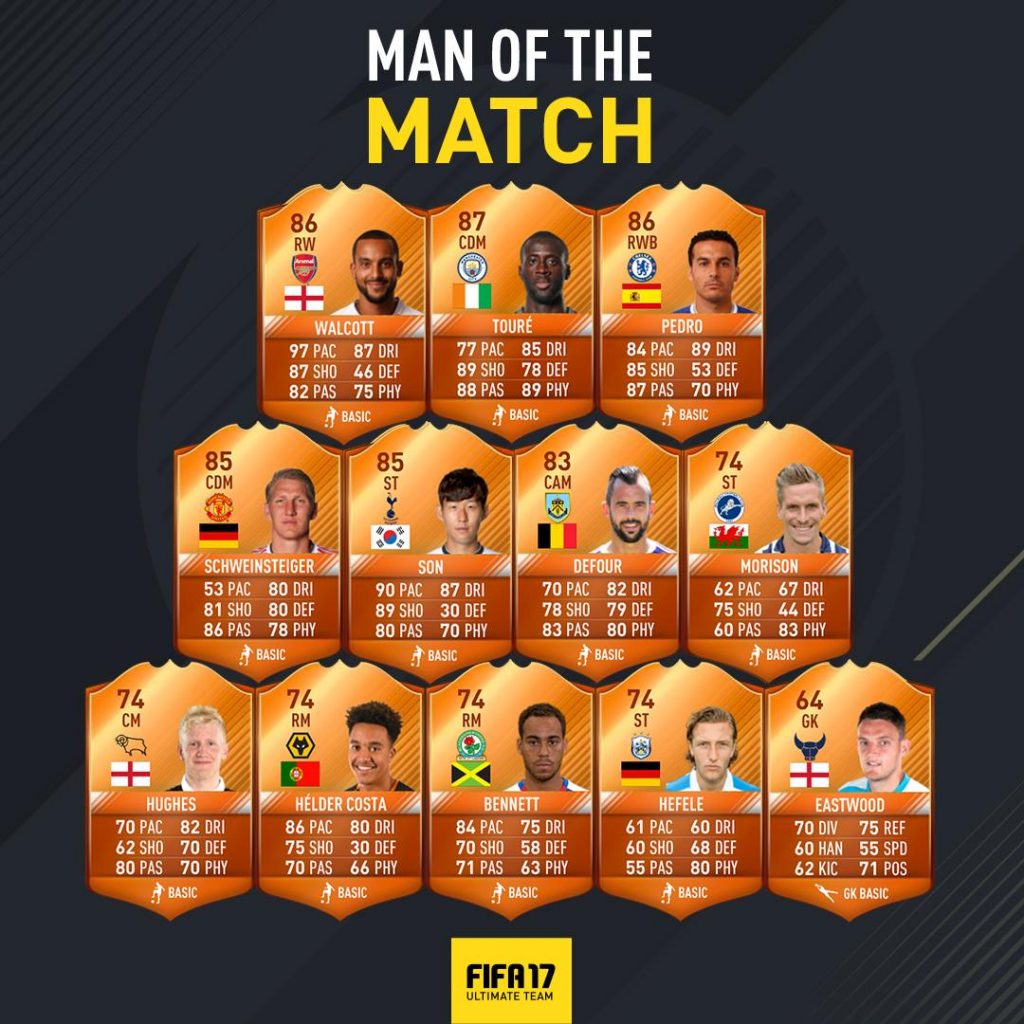 MOTM Fa Cup