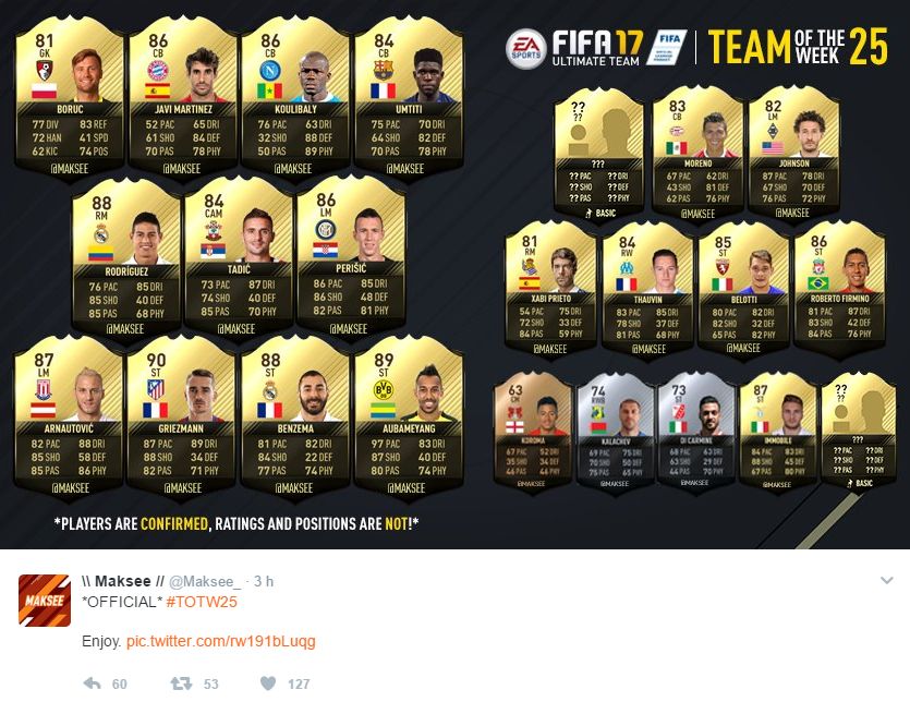 TOTW 25 Leaked Maksee