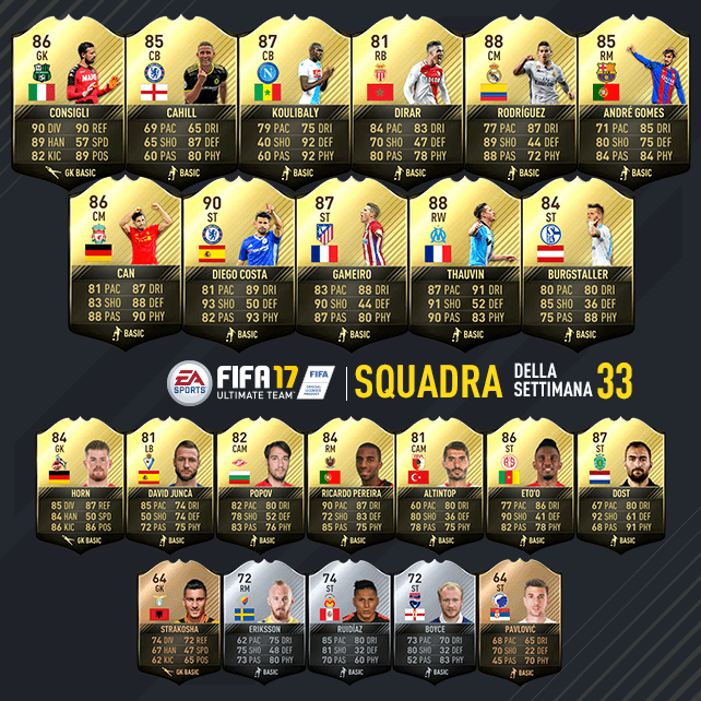 Squadra della Settimana 33 Fifa 17