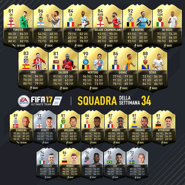 Squadra della Settimana 34 Fifa 17