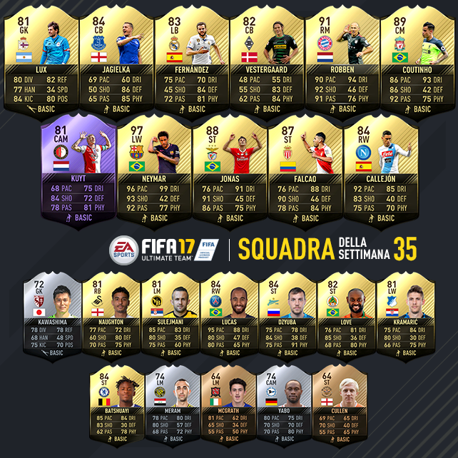 TOTW 35 Squadra della Settimana