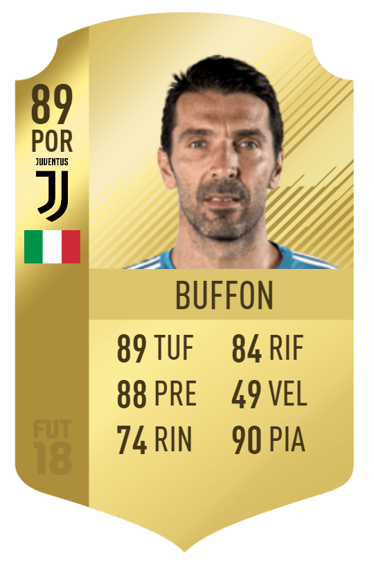 Buffon Fifa 18