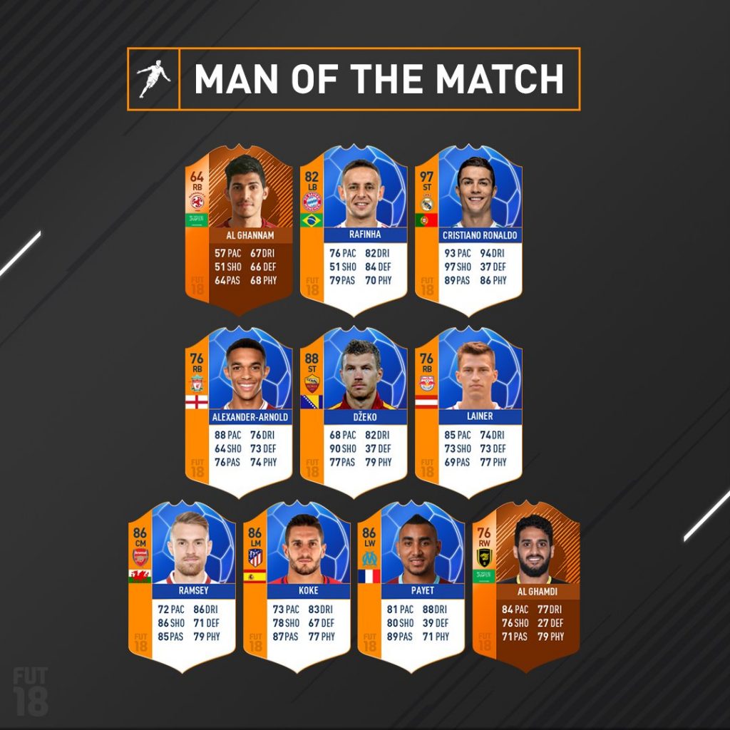 MOTM Uomo Partita 13 Aprile