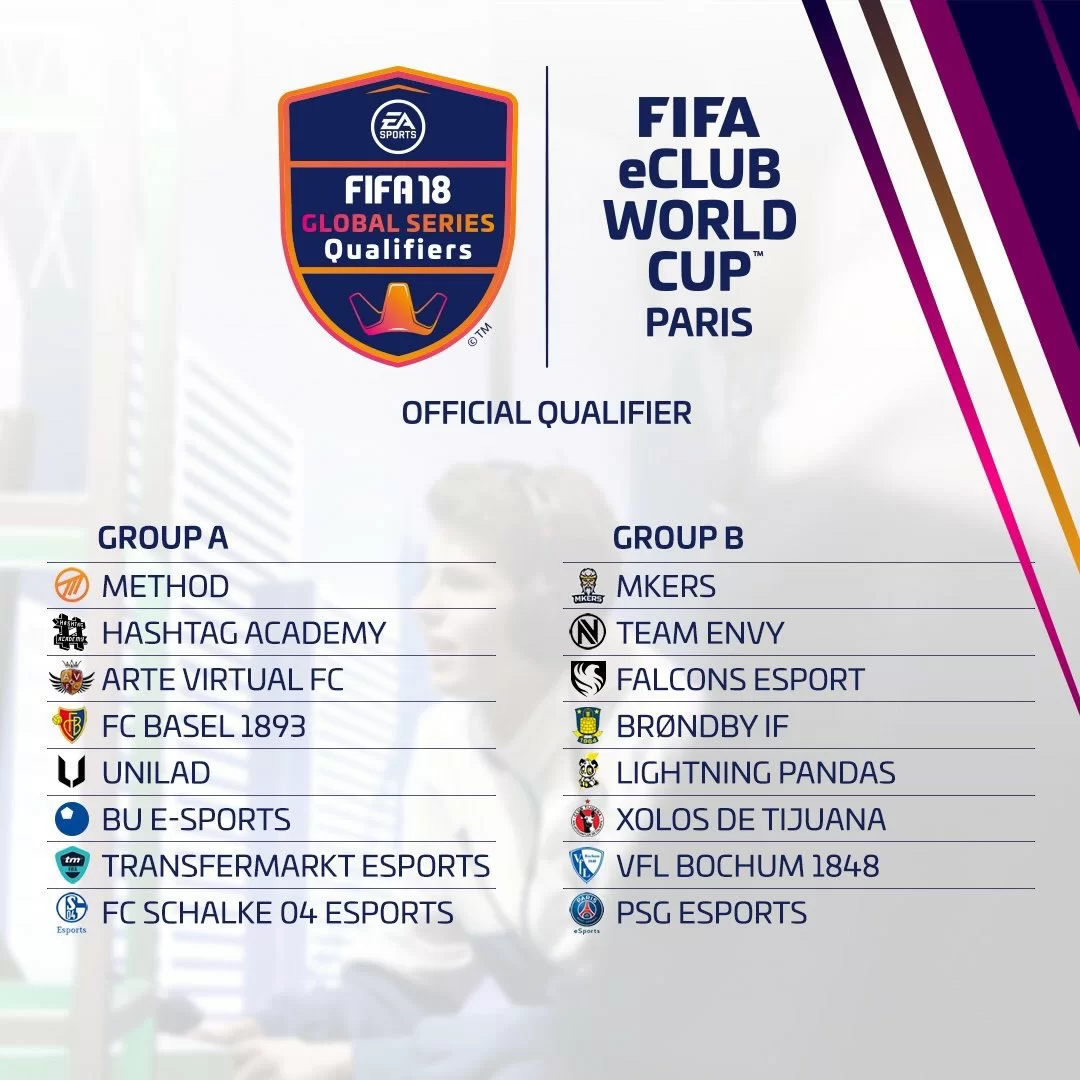 Fifa eClub World Cup