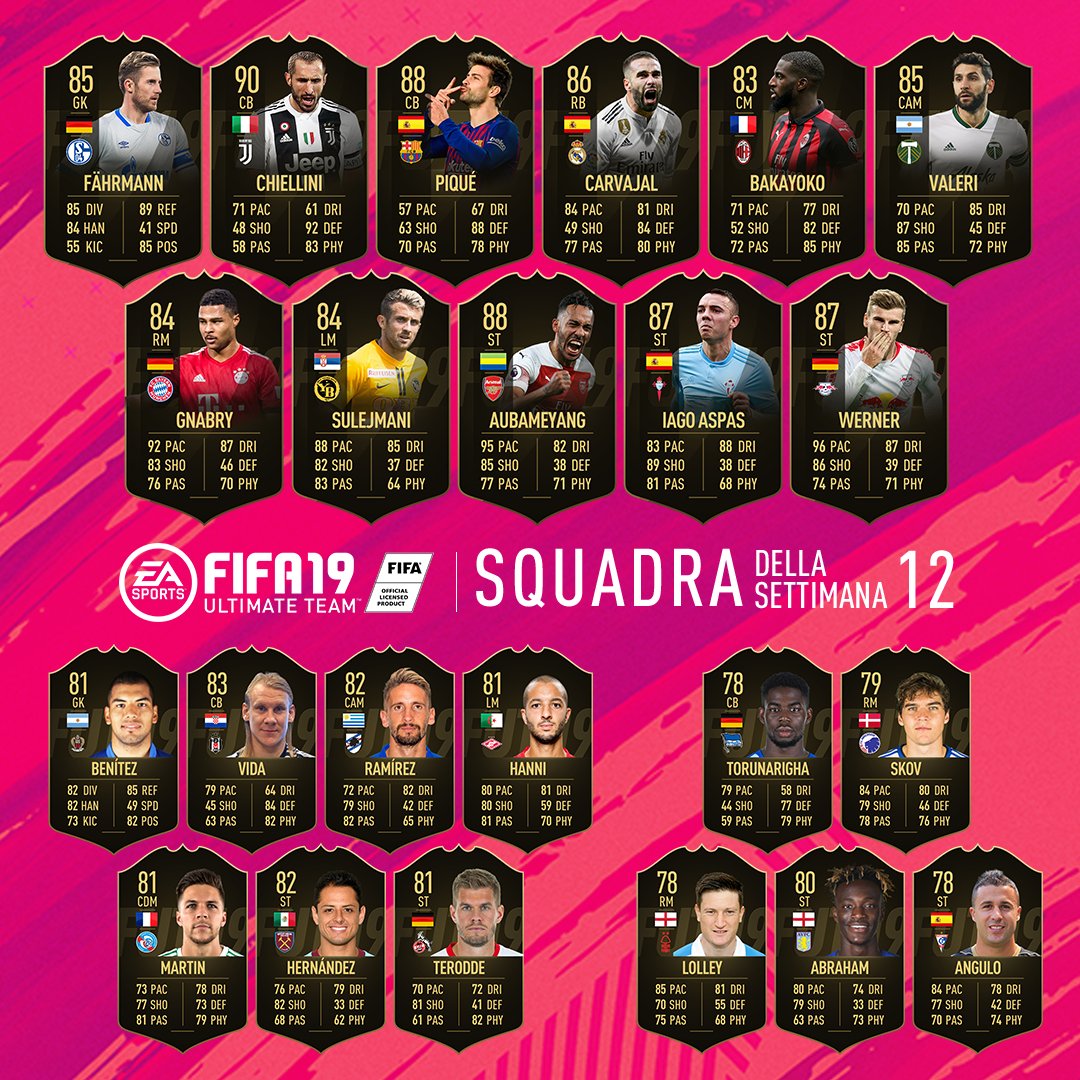 TOTW 12