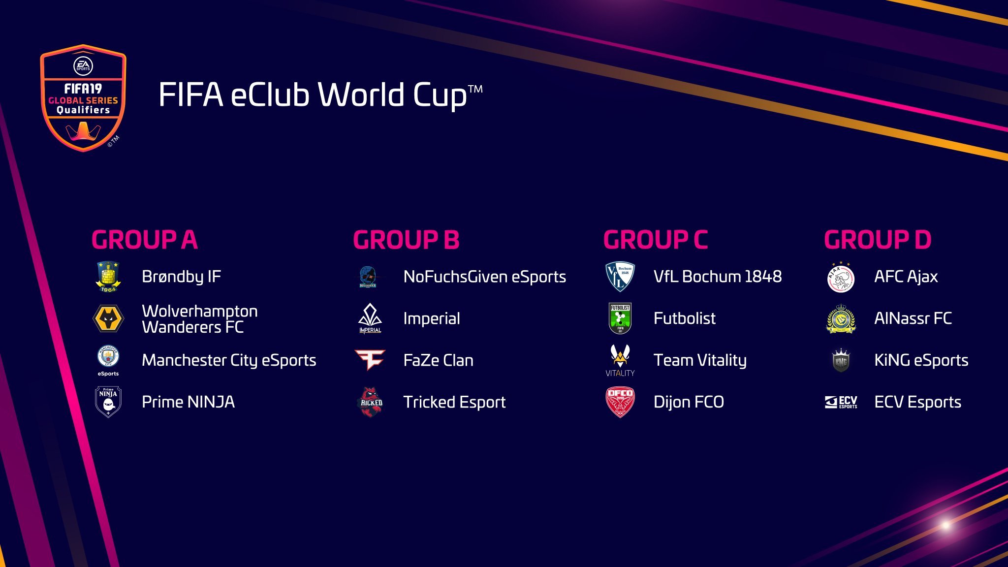 Fifa eClub World Cup