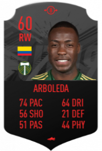 FUT Swap Arboleda