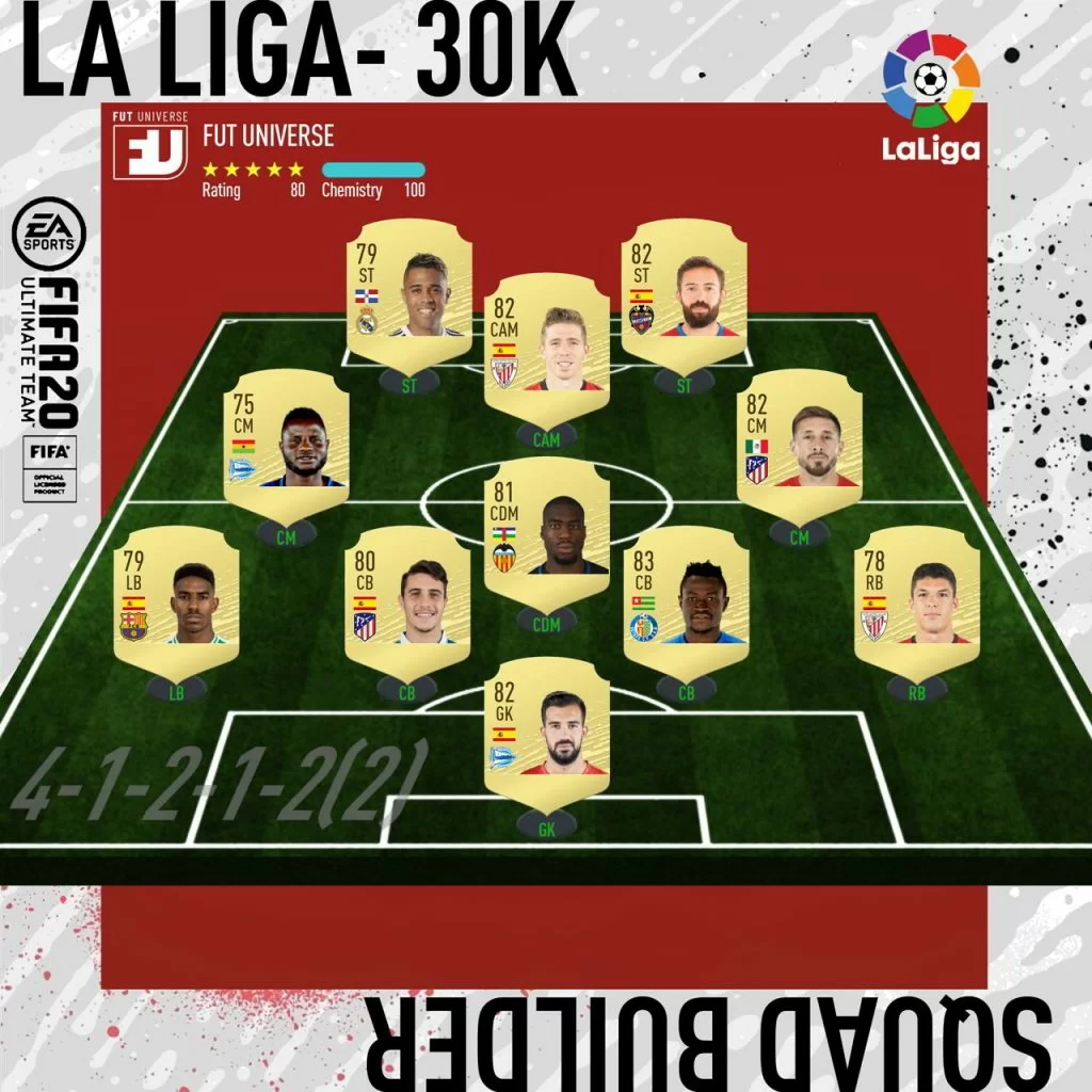 Squad Builder La Liga 30K FIFA 20
