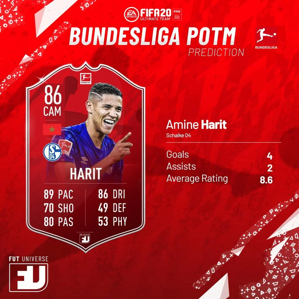 Harit POTM Settembre Bundesliga Prediction