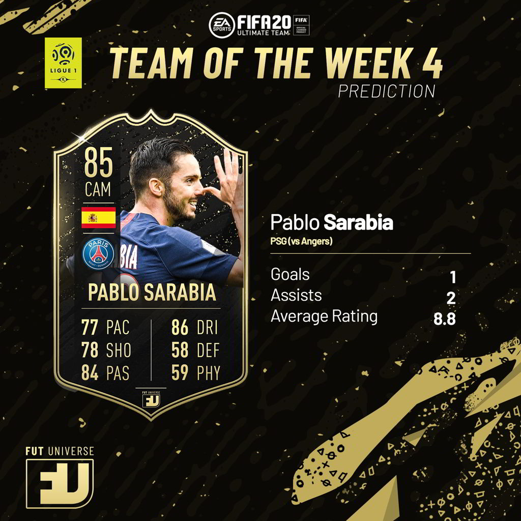 Pablo Sarabia TOTW 4 Prediction FIFA 20