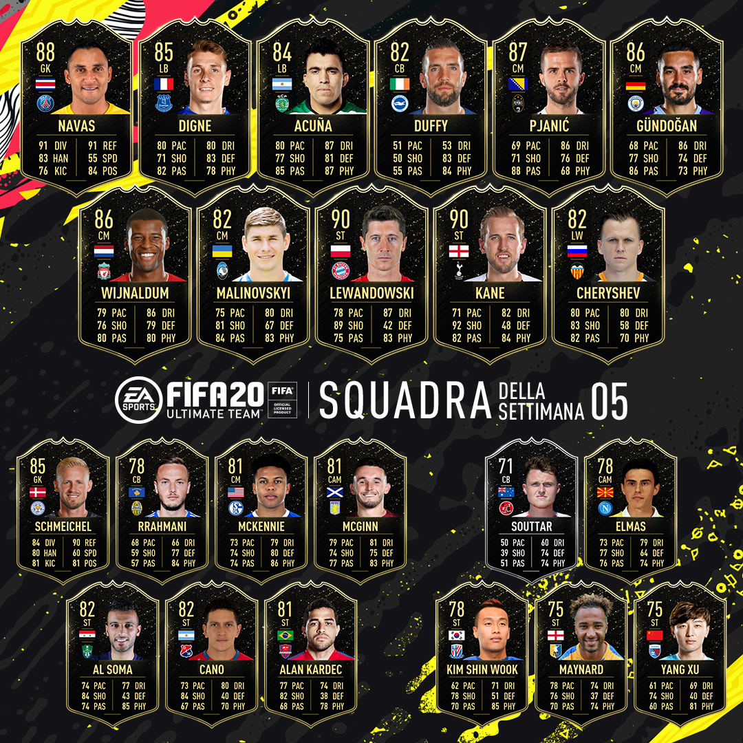 TOTW 5 Fifa 20 Squadra della Settimana 