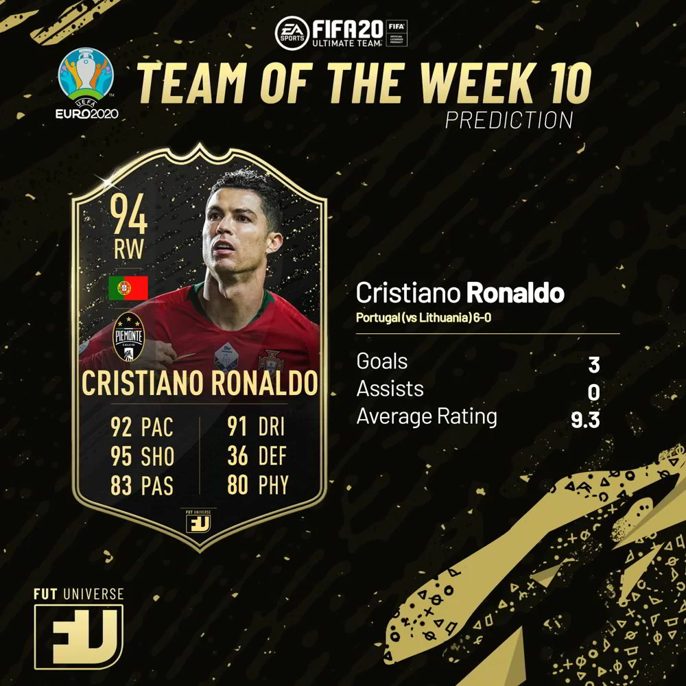 Cristiano Ronaldo TOTW 10