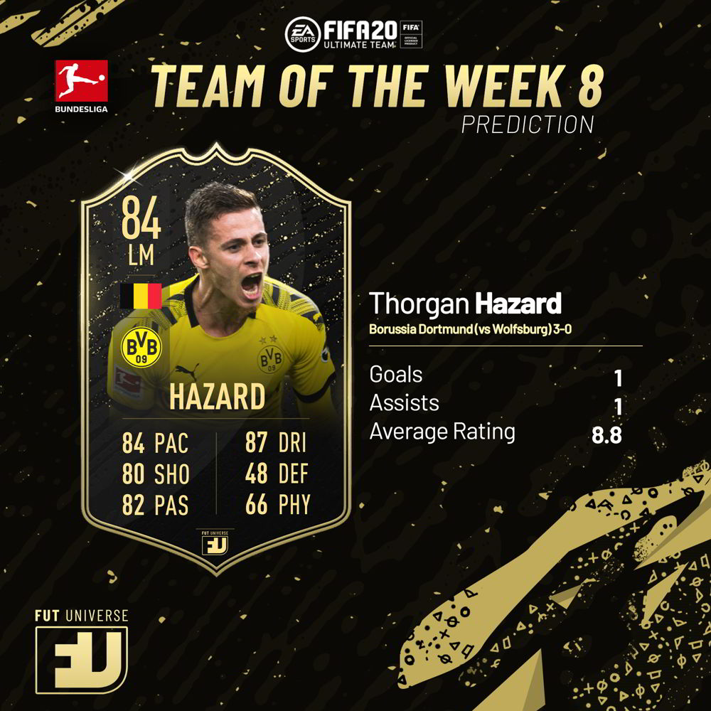 Hazard TOTW 8 Prediction