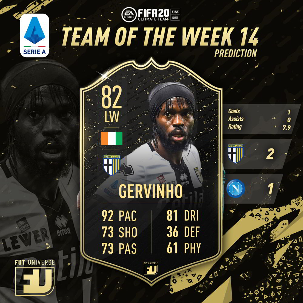 TOTW 14 Prediction Gervinho