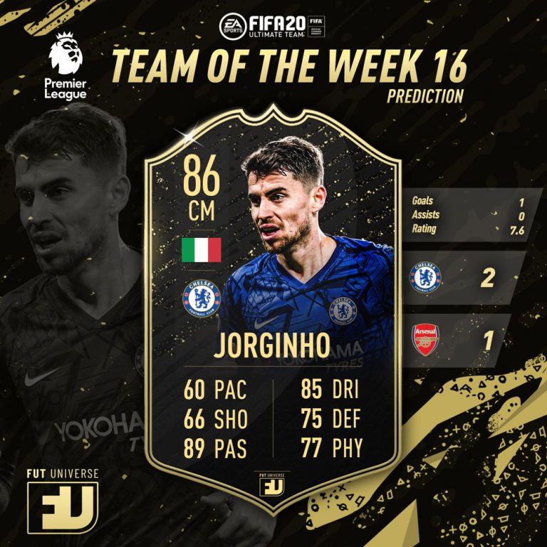 TOTW 16 Prediction Fifa 20 - I favoriti per la Squadra ...