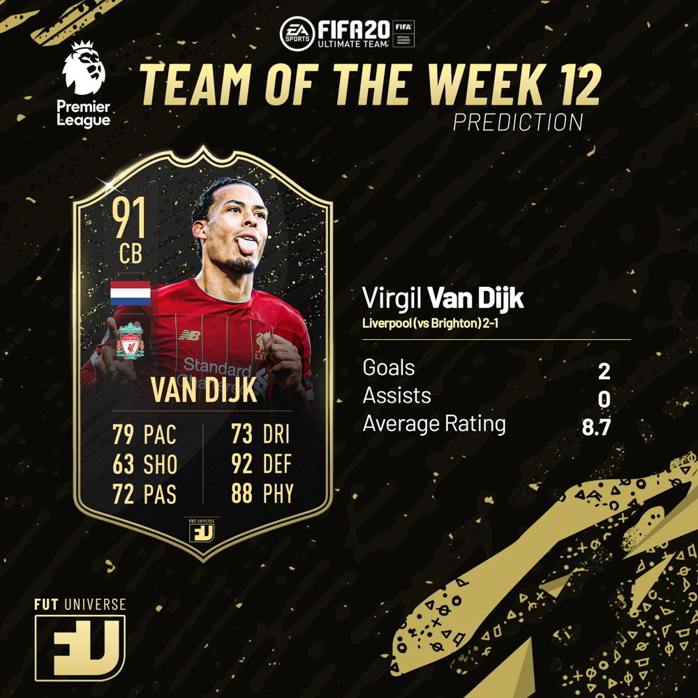 Van Dijk TOTW 12