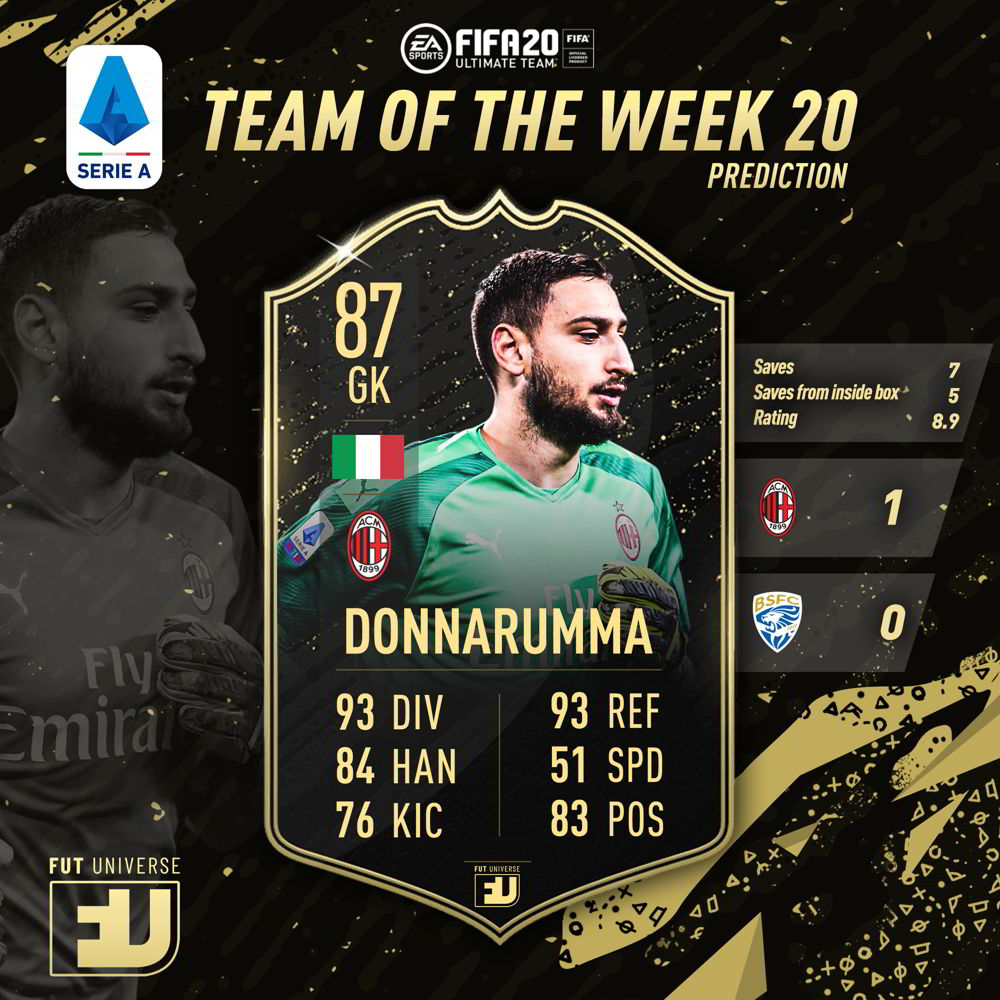 Donnarumma Prediction TOTW 20