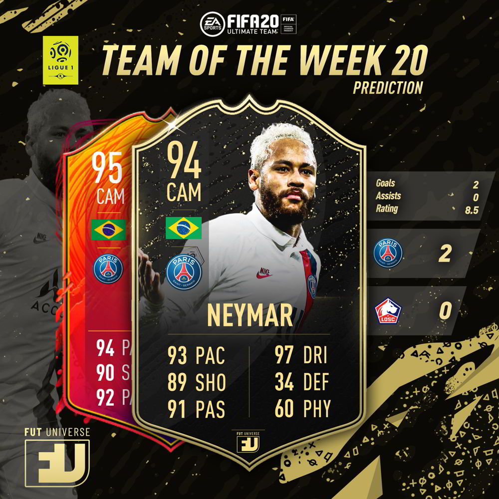 Neymar TOTW 20