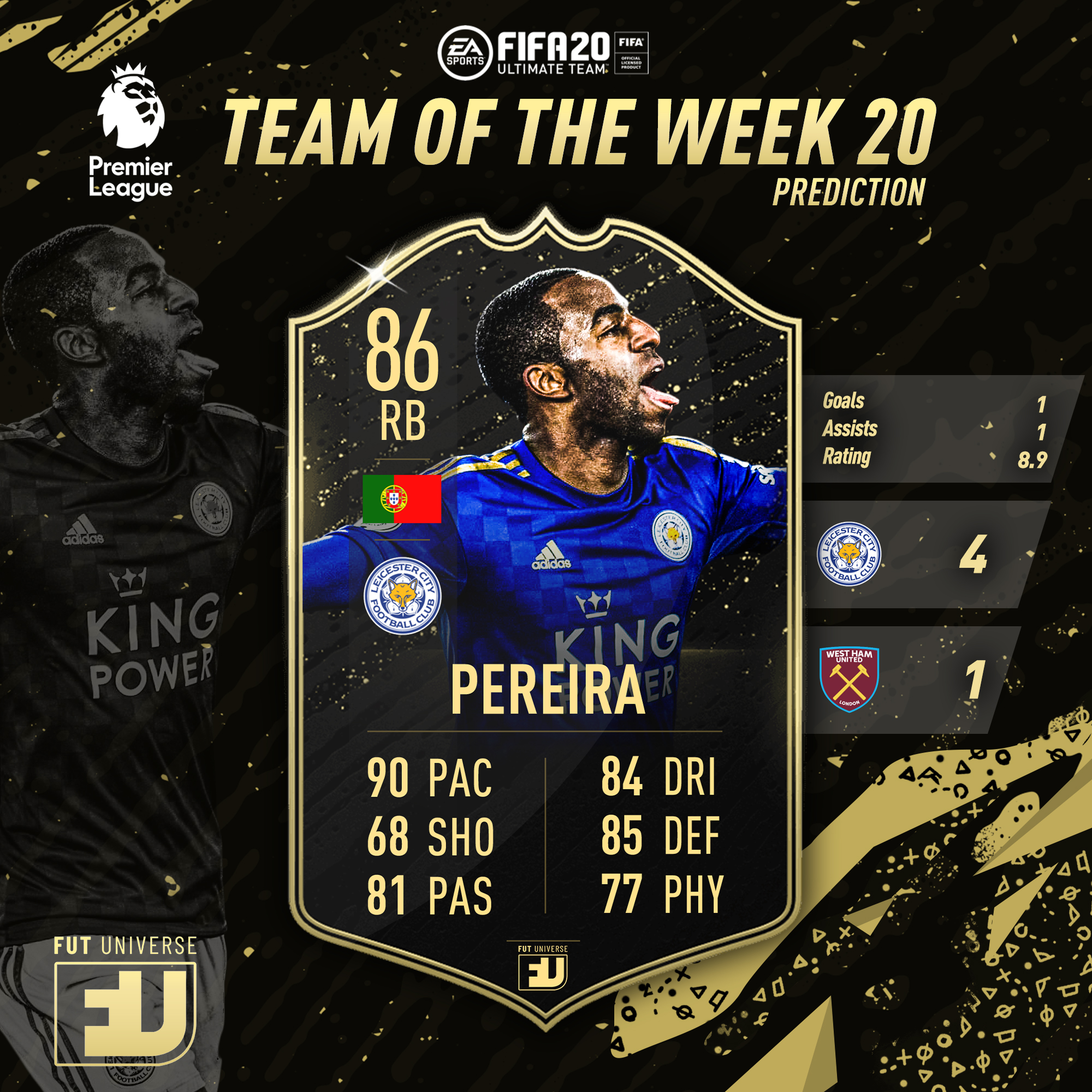 Ricardo Pereira TOTW 20