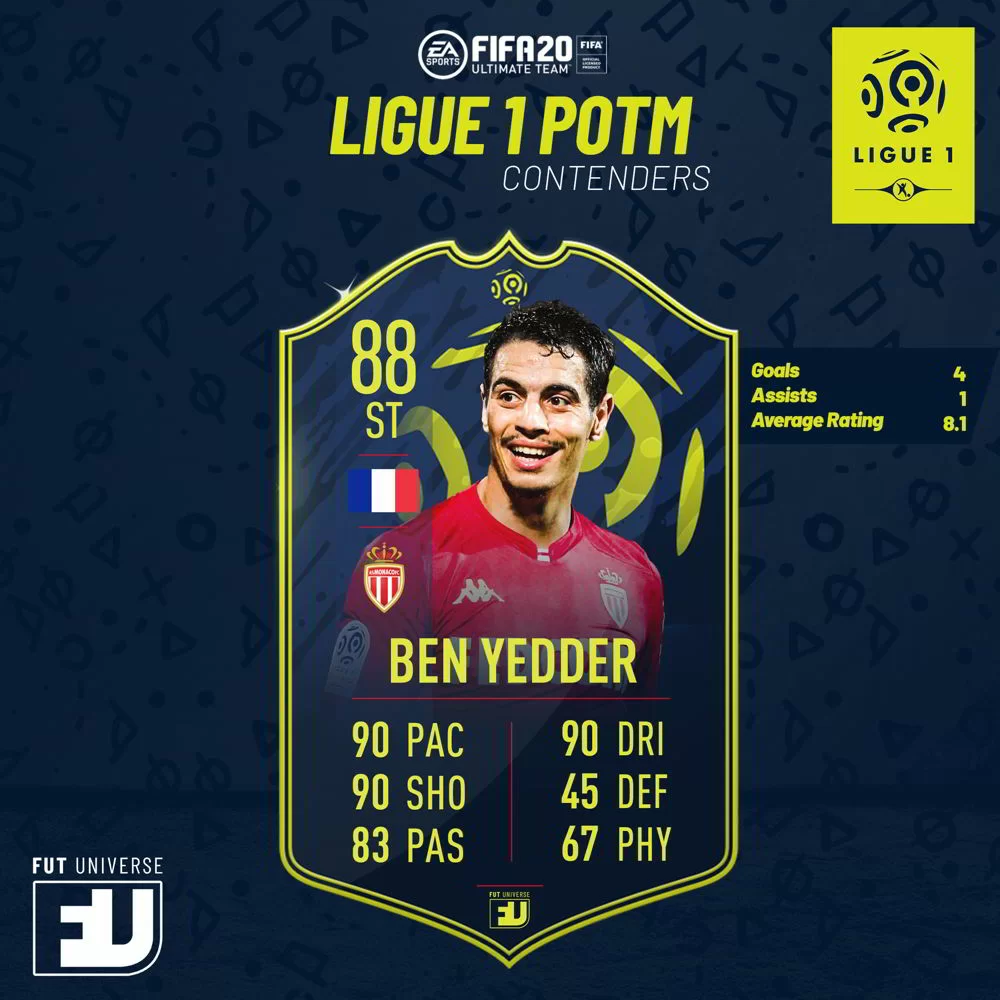 Ben Yedder POTM Dicembre Ligue 1