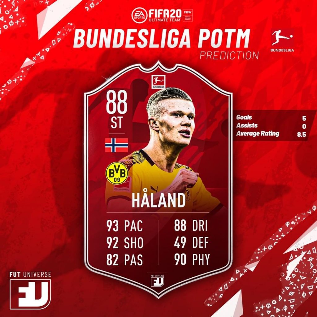 Haaland POTM Gennaio Bundesliga Prediction