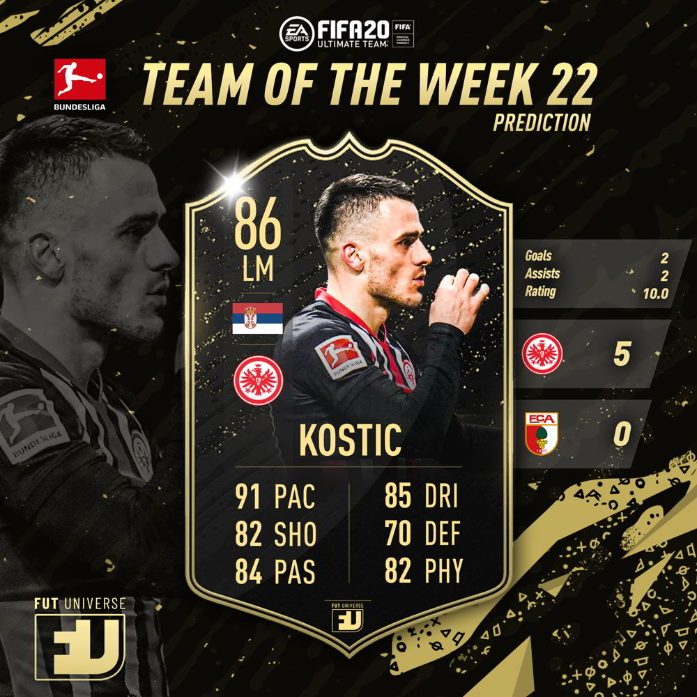 Kostic TOTW 22