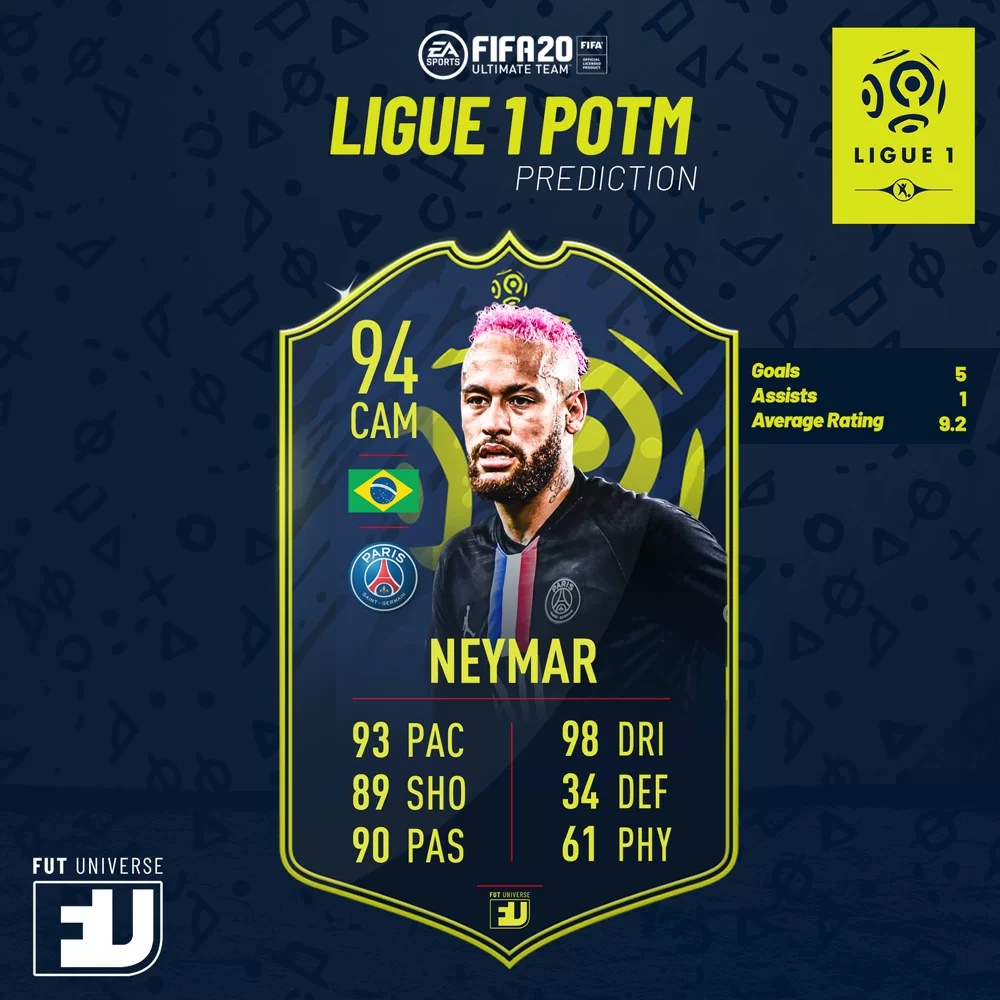 Neymar POTM Gennaio Ligue 1 Prediction