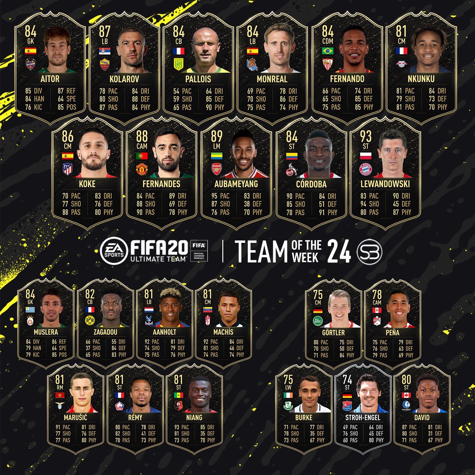 TOTW 24 Prediction Fifa 20 - I favoriti per la Squadra della Settimana!