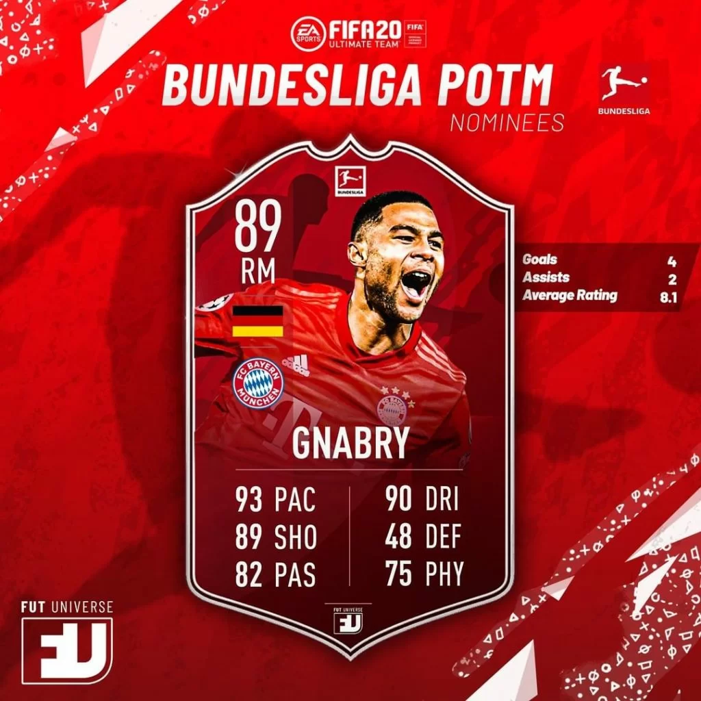 Gnabry POTM Febbraio Bundesliga Prediction