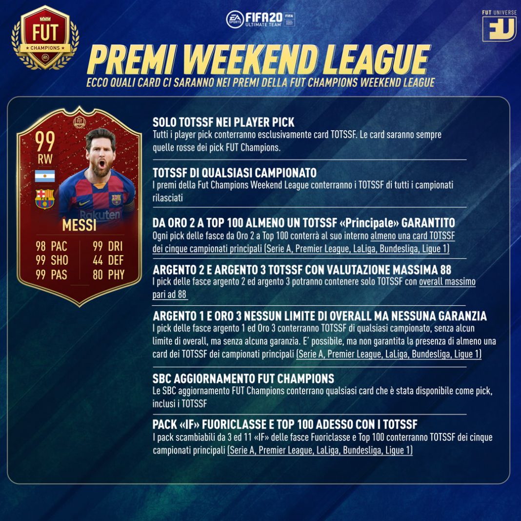 Когда награды за weekend league fifa 21