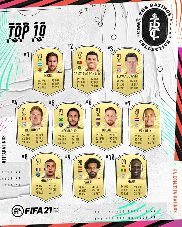 Top 10 FIFA 21