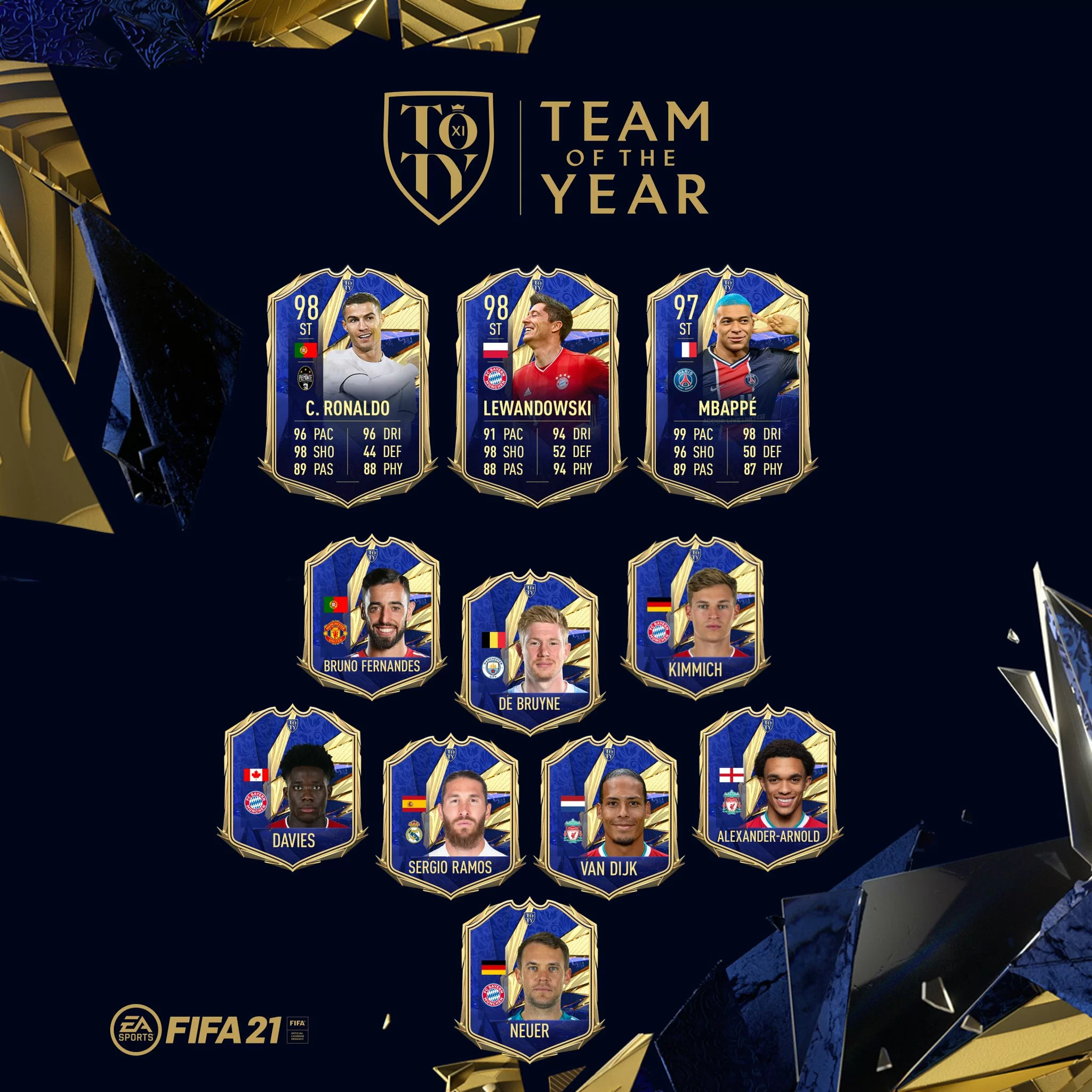 Attaccanti TOTY