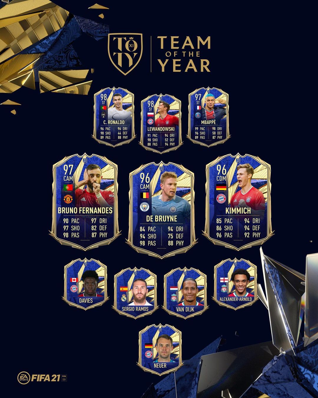 centrocampisti toty fifa 21