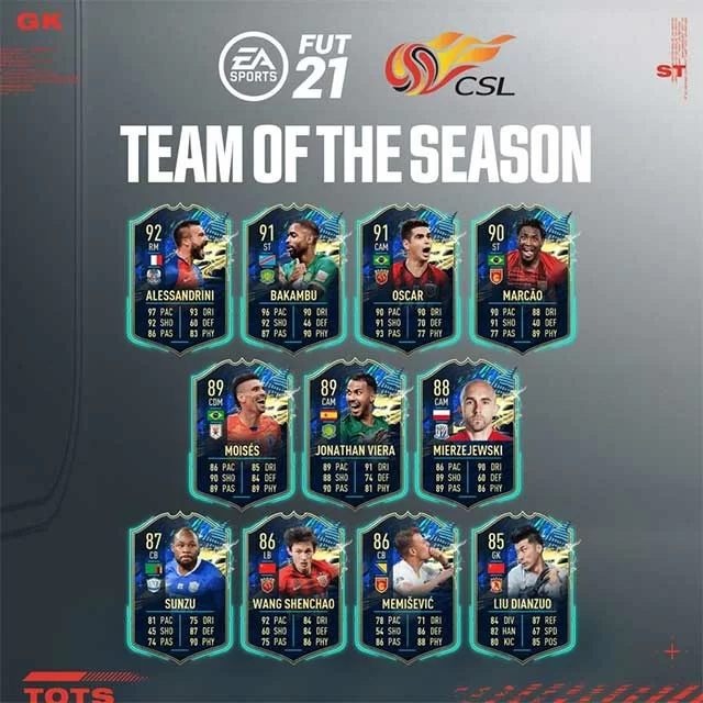 TOTS Chinese Super League