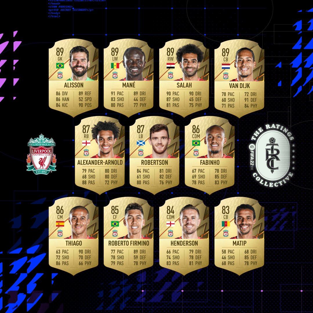 Fifa 22 Ratings Scopri Le Valutazioni Del Liverpool Su Fut