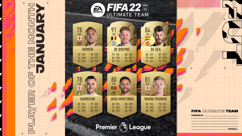 Candidati POTM gennaio Premier League