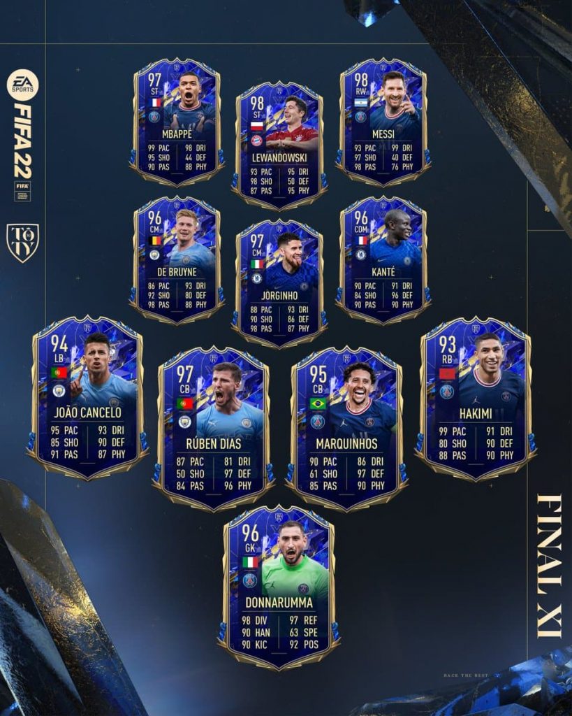 Difensori TOTY