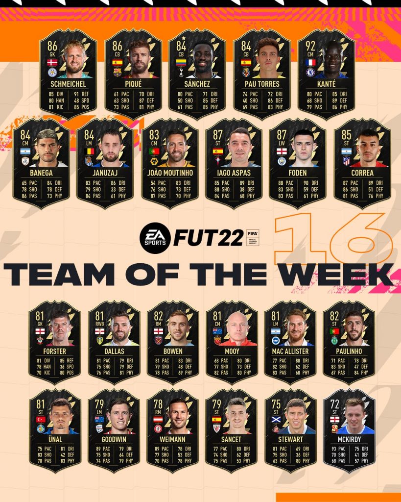 TOTW 16 FIFA 22