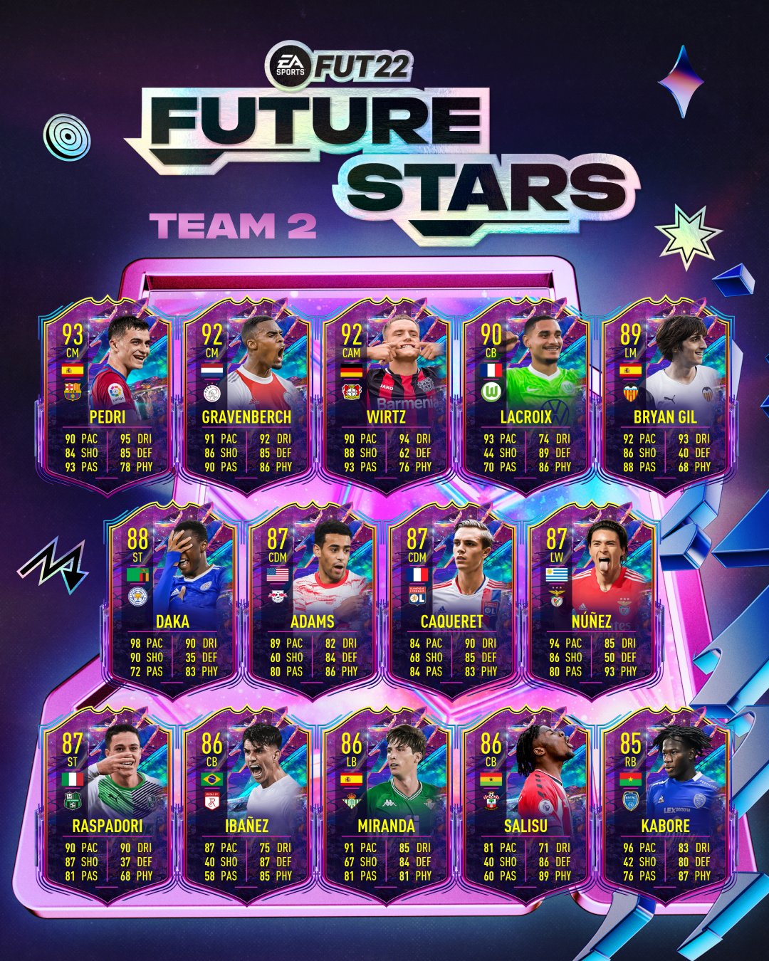 FIFA 22 FUTURE STARS STELLE DEL FUTURO GUIDA COMPLETA