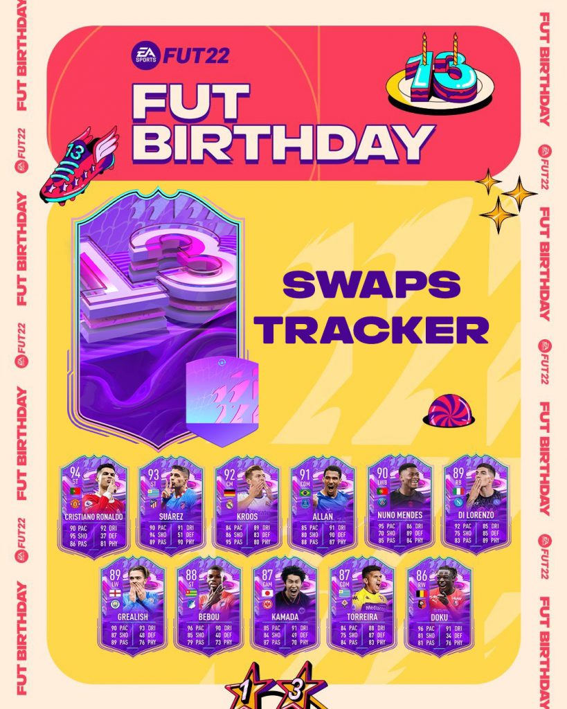 Fut Birthday Swaps Tracker