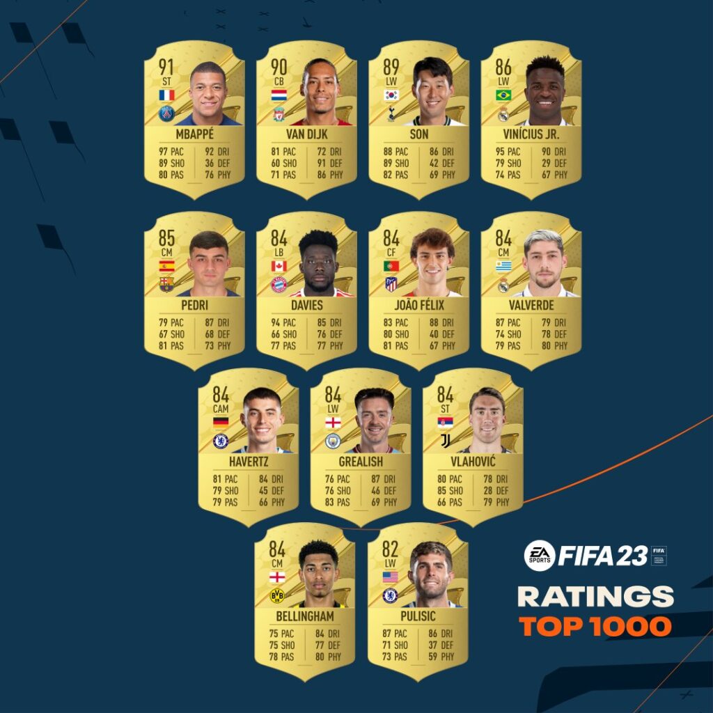 TOP 1000 FIFA 23
